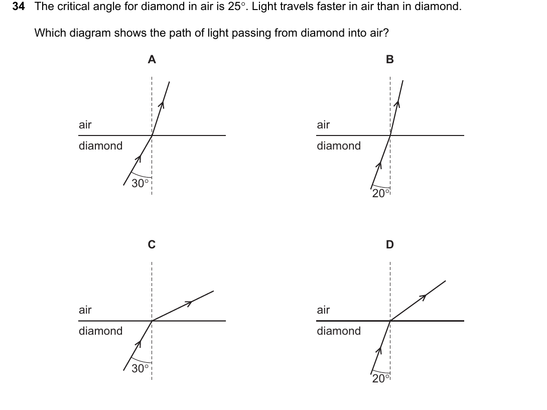 IGCSE 0654 Oct/Nov 2022 Paper 21 Question 34 — Covalent bonding