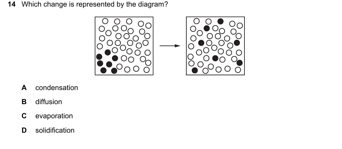 IGCSE 0654 Oct/Nov 2022 Paper 22 Question 14 — Changes of state