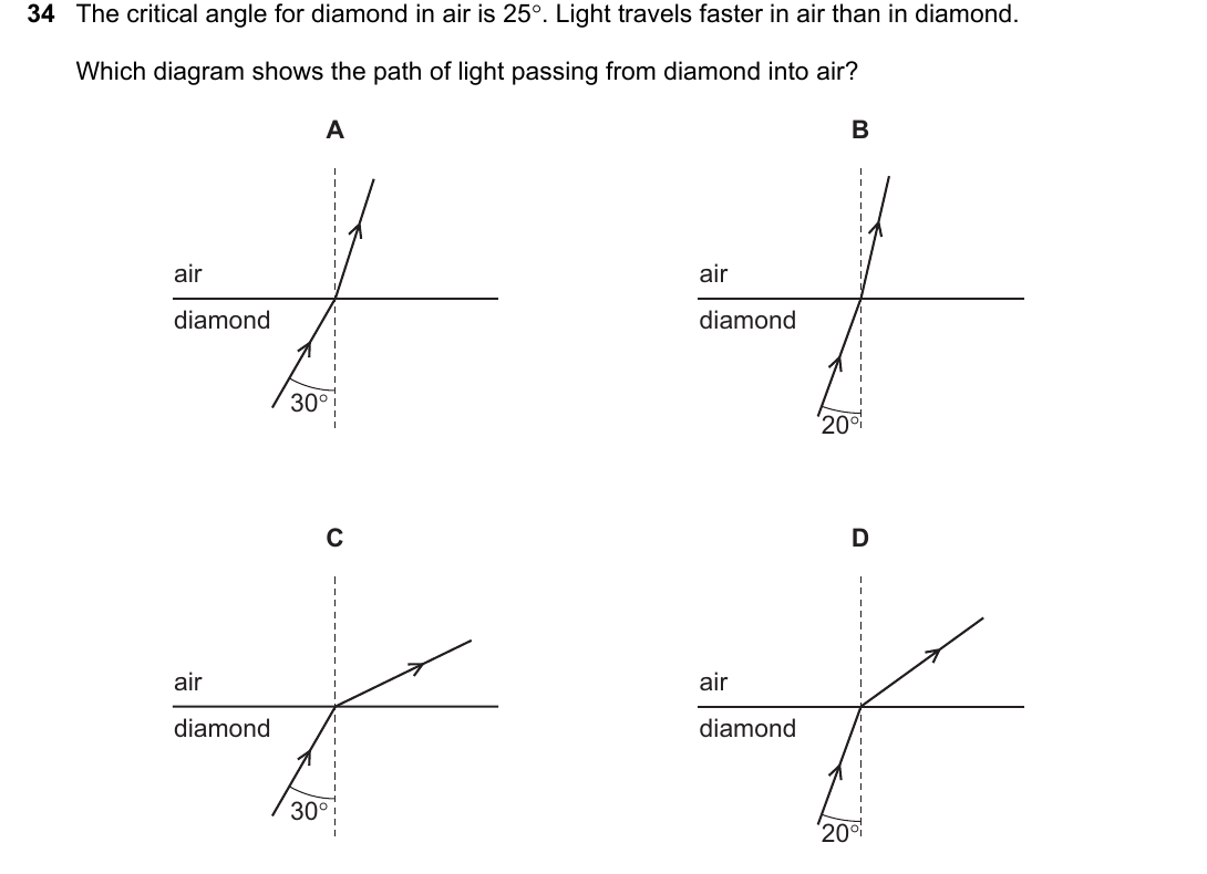 IGCSE 0654 Oct/Nov 2022 Paper 22 Question 34 — Covalent bonding