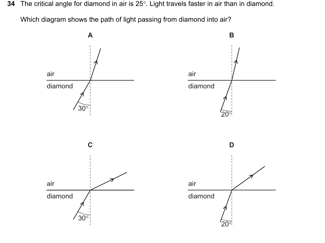 IGCSE 0654 Oct/Nov 2022 Paper 23 Question 34 — Covalent bonding