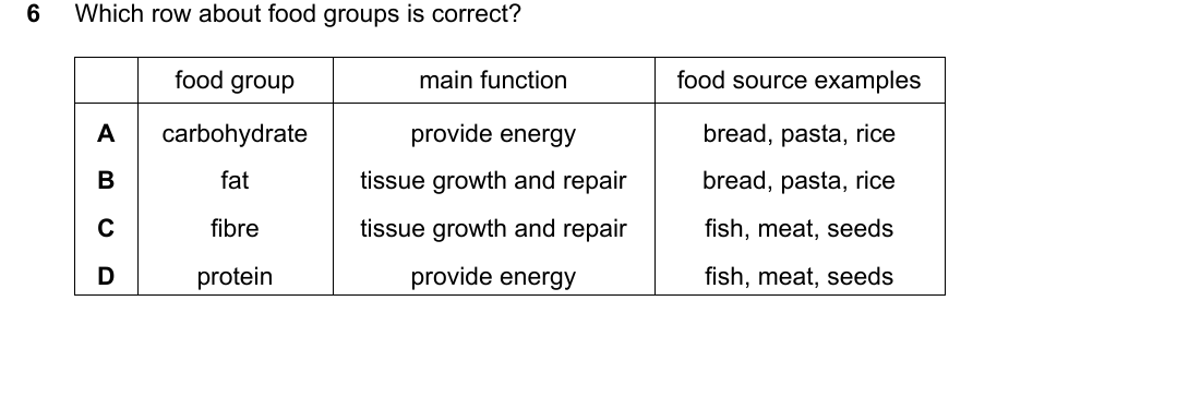 IGCSE 0654 Oct/Nov 2023 Paper 11 Question 6 — Specialised cells, tissues & organs
