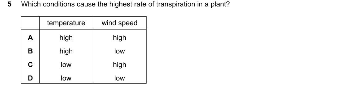 IGCSE 0654 Oct/Nov 2023 Paper 12 Question 5 — Transpiration