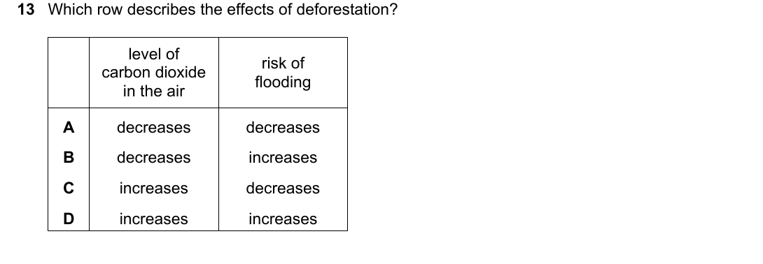 IGCSE 0654 Oct/Nov 2023 Paper 13 Question 13 — Conservation & sustainability