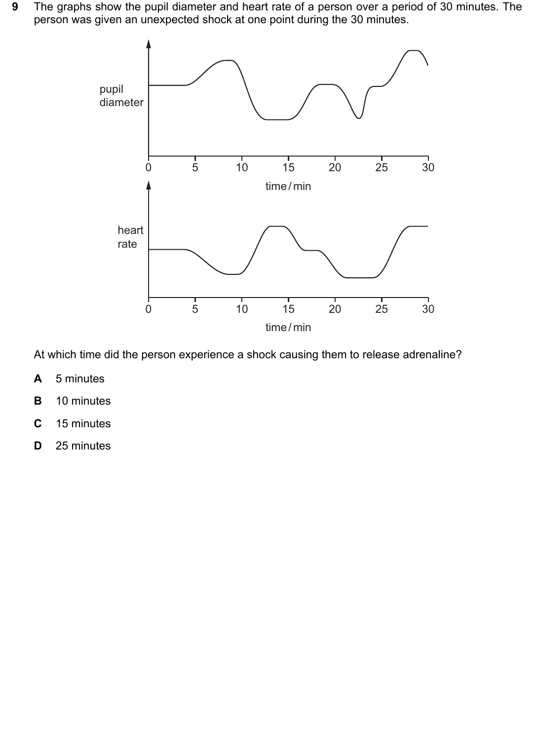 IGCSE 0654 Oct/Nov 2023 Paper 13 Question 9 — The eye
