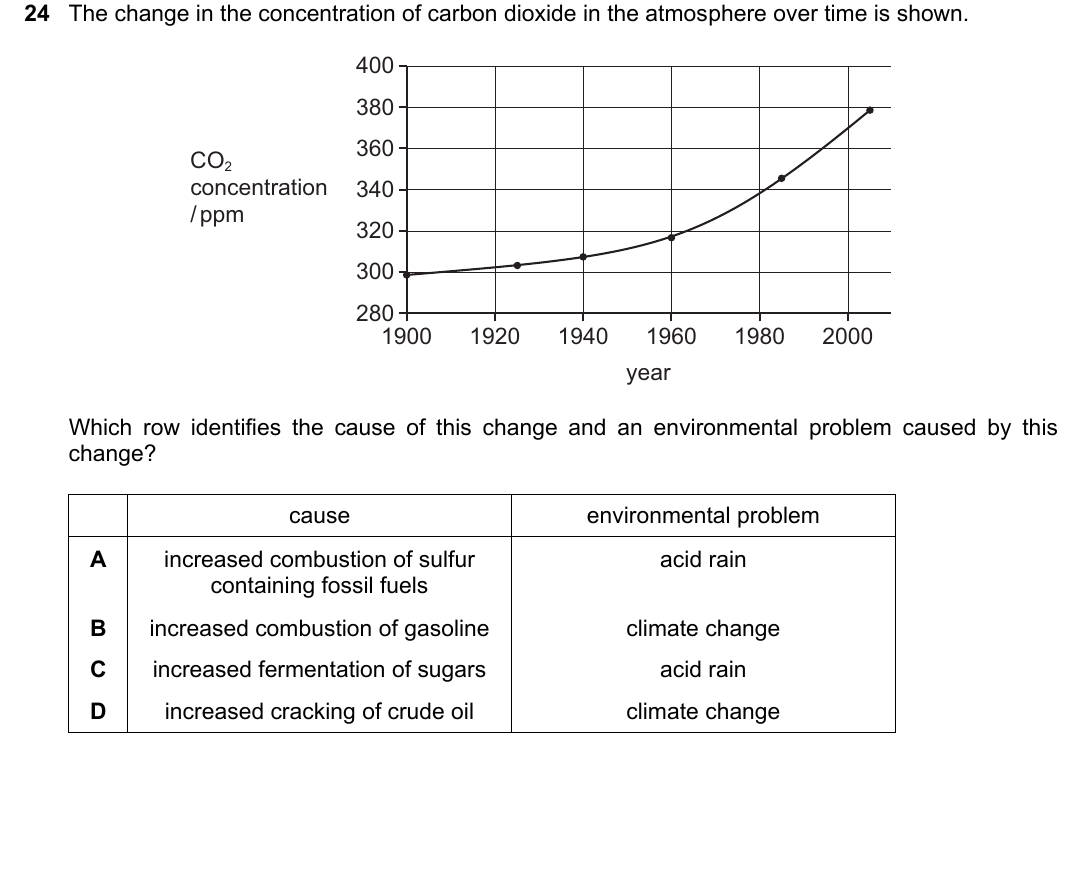 IGCSE 0654 Oct/Nov 2023 Paper 22 Question 24 — Climate change