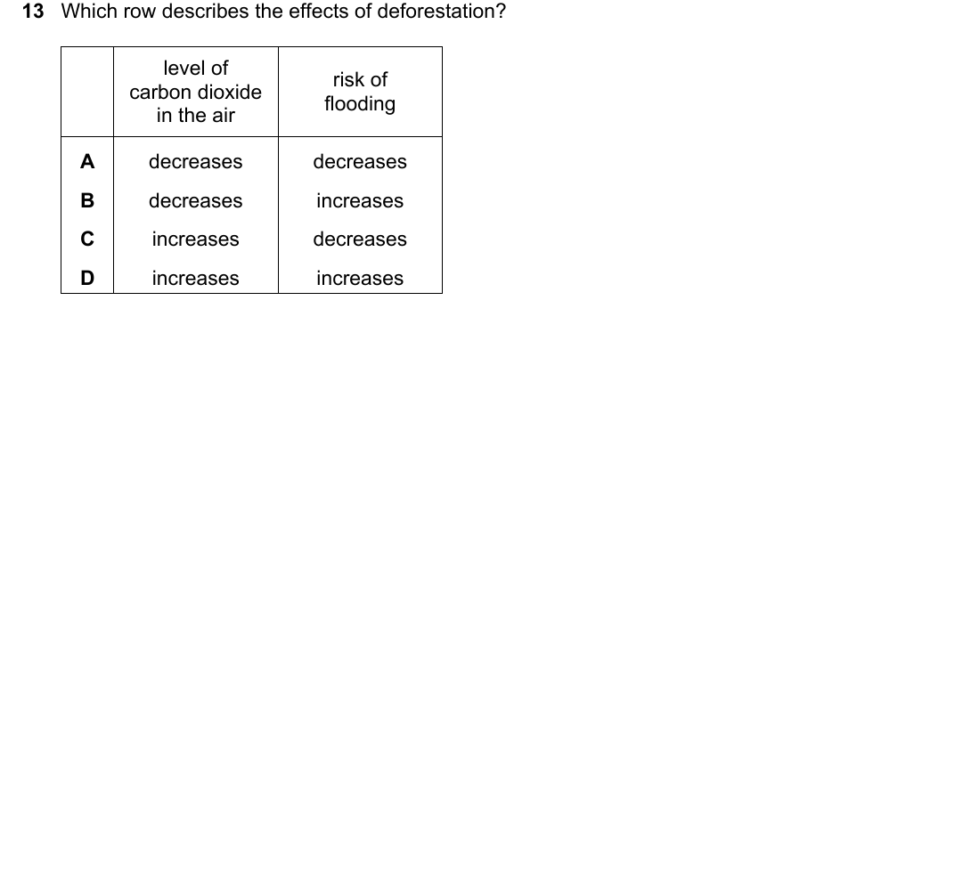 IGCSE 0654 Oct/Nov 2023 Paper 23 Question 13 — Conservation & sustainability