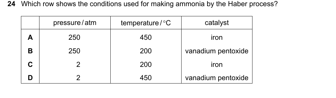 IGCSE 0654 Oct/Nov 2023 Paper 23 Question 24 — Reversible reactions