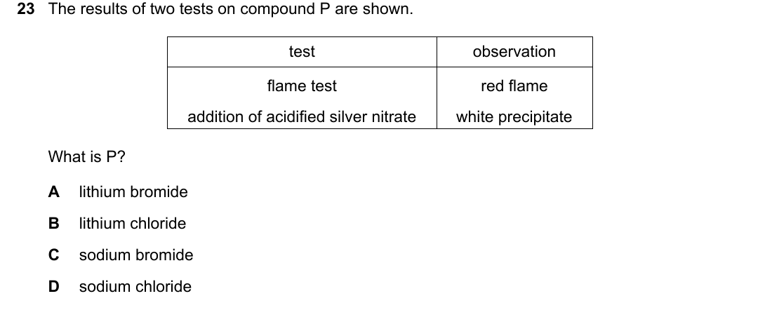 IGCSE 0654 Oct/Nov 2024 Paper 11 Question 23 — Tests for ions & gases