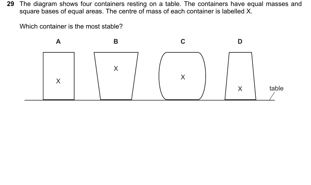 IGCSE 0654 Oct/Nov 2024 Paper 12 Question 29 — Turning effect (moments)