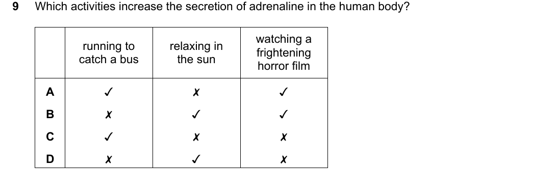 IGCSE 0654 Oct/Nov 2024 Paper 13 Question 9 — Hormones