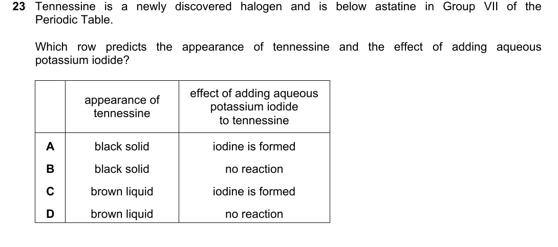 IGCSE 0654 Oct/Nov 2024 Paper 21 Question 23 — Group VII halogens