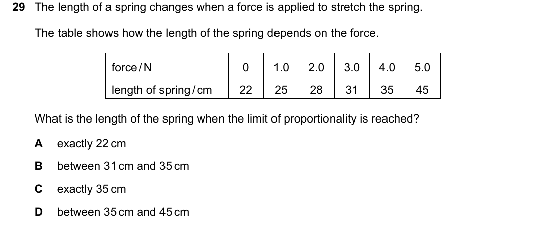 IGCSE 0654 Oct/Nov 2024 Paper 21 Question 29 — Forces & Hooke's law