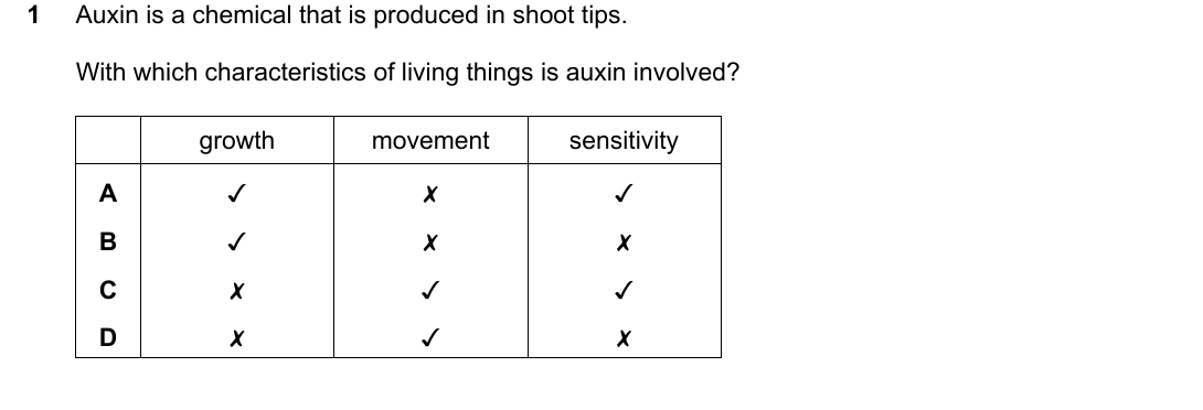 IGCSE 0654 Oct/Nov 2024 Paper 22 Question 1 — Plant tropisms