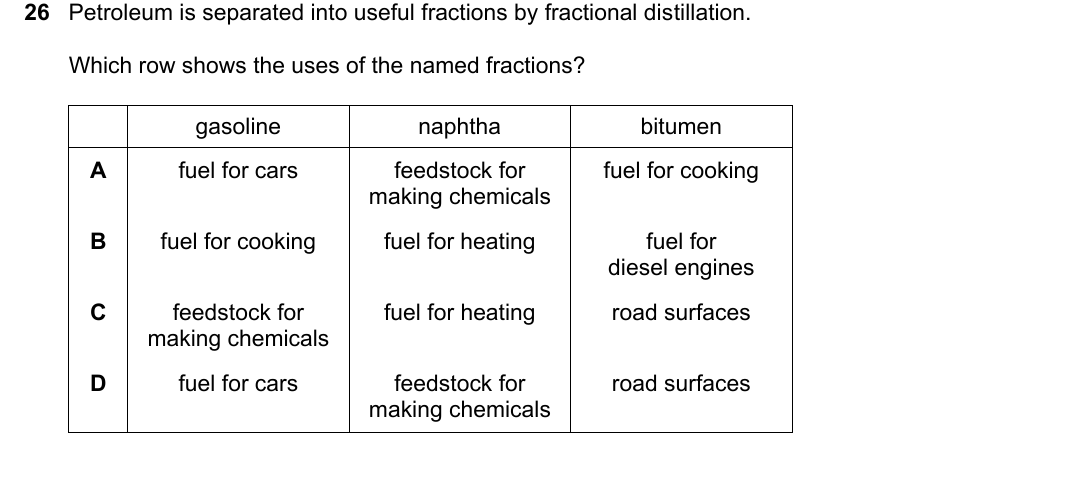 IGCSE 0654 Oct/Nov 2024 Paper 22 Question 26 — Fuels & petroleum