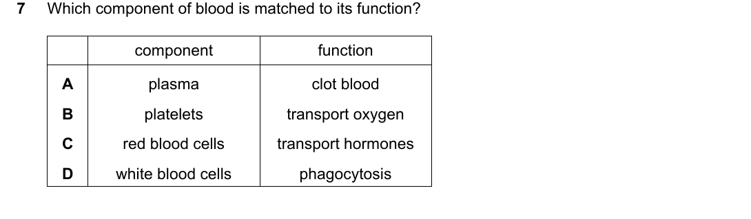 IGCSE 0654 Oct/Nov 2024 Paper 22 Question 7 — Blood