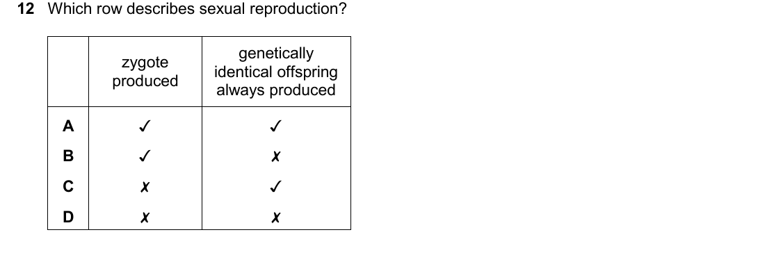 IGCSE 0654 Oct/Nov 2025 Paper 11 Question 12 — Asexual & sexual reproduction