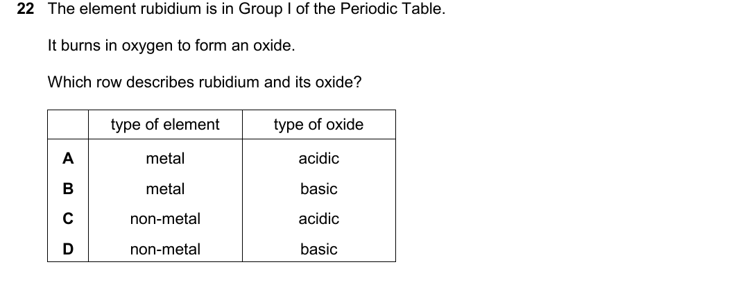 IGCSE 0654 Oct/Nov 2025 Paper 11 Question 22 — Acids, bases & pH