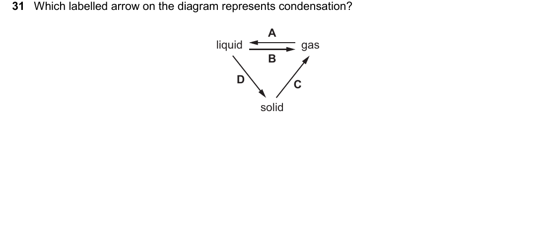 IGCSE 0654 Oct/Nov 2025 Paper 11 Question 31 — Changes of state