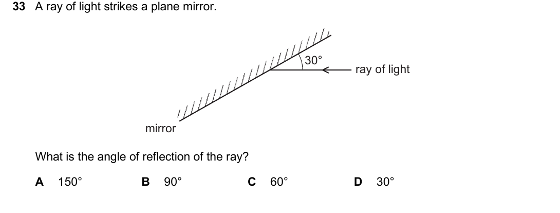 IGCSE 0654 Oct/Nov 2025 Paper 11 Question 33 — Reflection & refraction of light