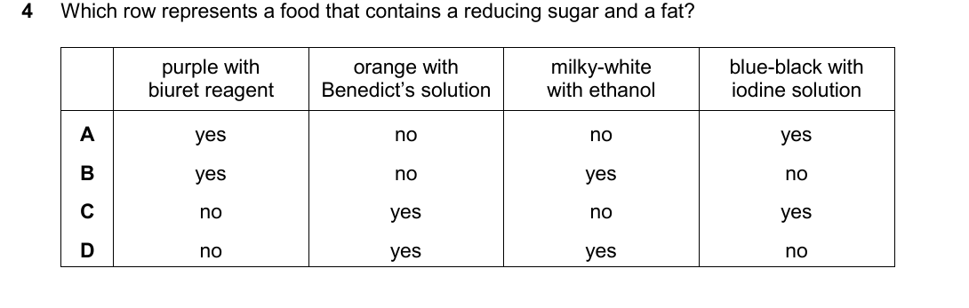 IGCSE 0654 Oct/Nov 2025 Paper 11 Question 4 — Food tests