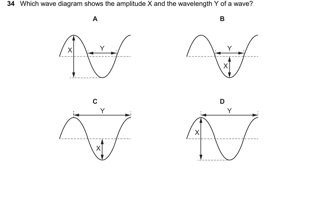 IGCSE 0654 Oct/Nov 2025 Paper 12 Question 34 — General properties of waves