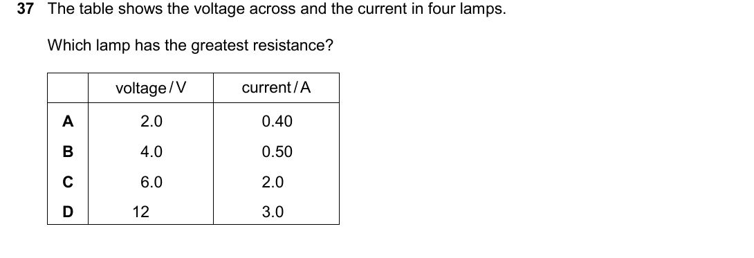 IGCSE 0654 Oct/Nov 2025 Paper 12 Question 37 — Current, voltage & resistance