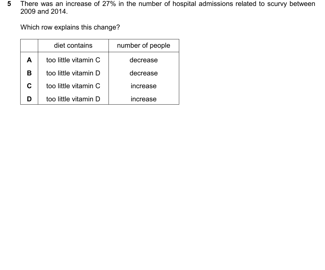 IGCSE 0654 Oct/Nov 2025 Paper 13 Question 5 — Balanced diet