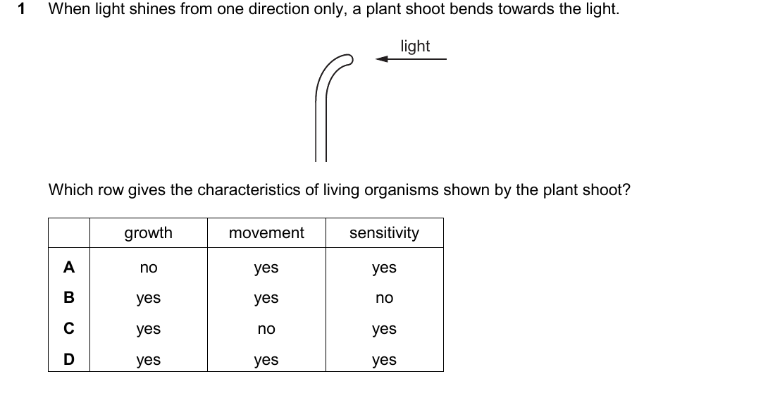 IGCSE 0654 Oct/Nov 2025 Paper 21 Question 1 — Characteristics of living organisms