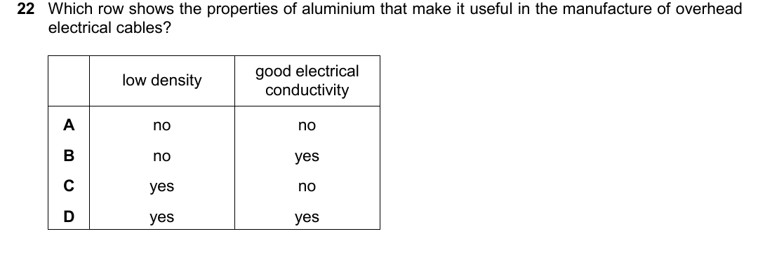 IGCSE 0654 Oct/Nov 2025 Paper 21 Question 22 — Density