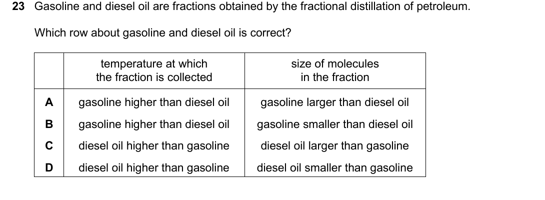 IGCSE 0654 Oct/Nov 2025 Paper 21 Question 23 — Fuels & petroleum