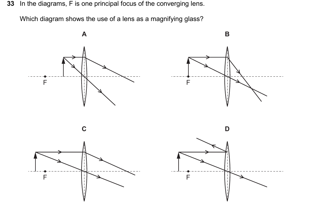 IGCSE 0654 Oct/Nov 2025 Paper 21 Question 33 — Lenses