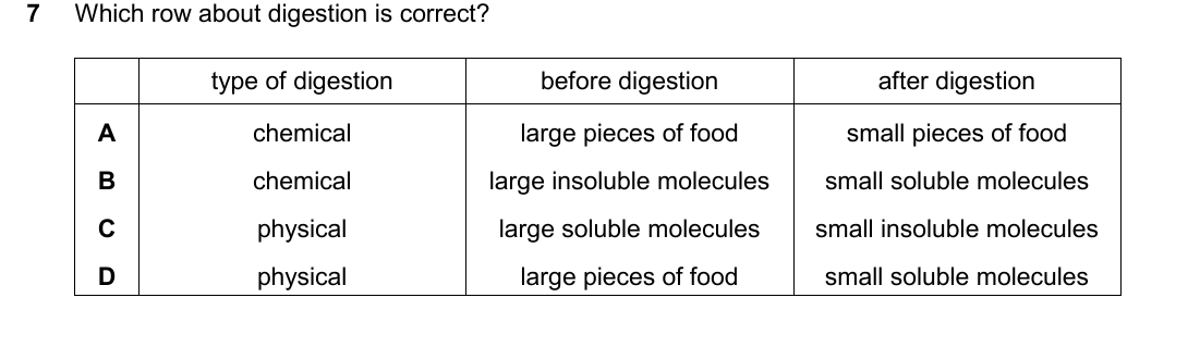 IGCSE 0654 Oct/Nov 2025 Paper 21 Question 7 — Digestive system & digestion