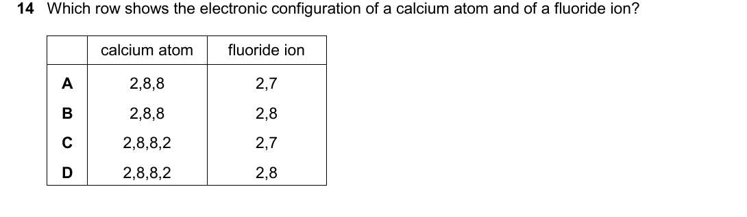 IGCSE 0654 Oct/Nov 2025 Paper 22 Question 14 — Atomic structure