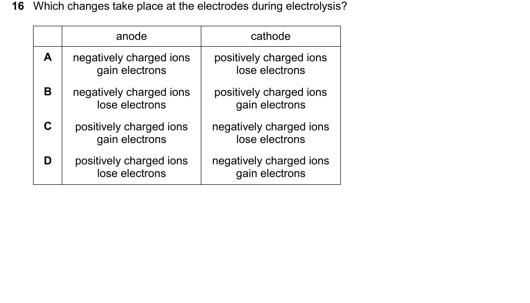 IGCSE 0654 Oct/Nov 2025 Paper 22 Question 16 — Electrolysis