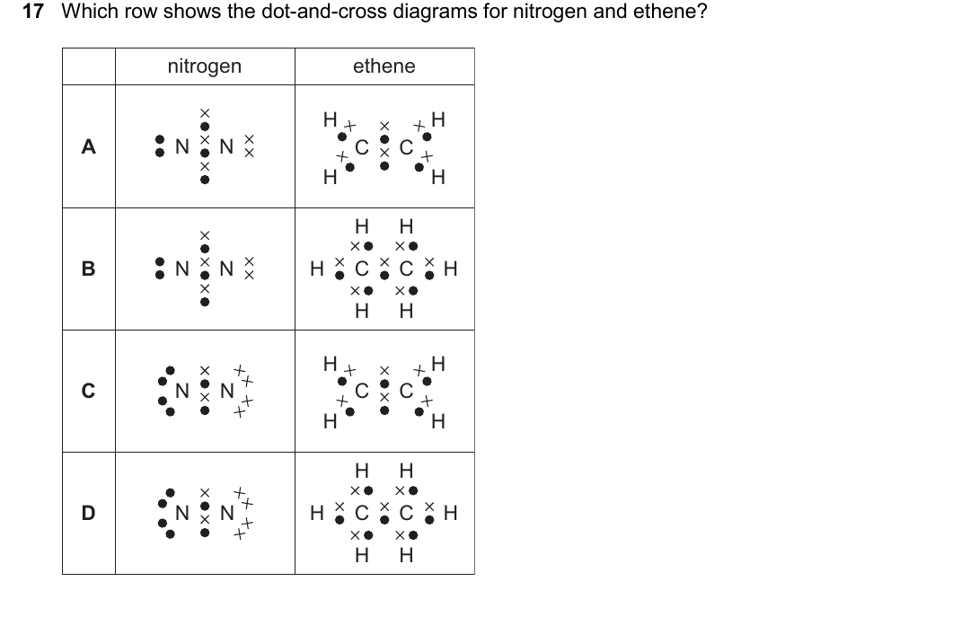 IGCSE 0654 Oct/Nov 2025 Paper 22 Question 17 — Alkanes & alkenes