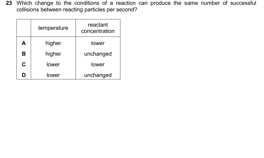 IGCSE 0654 Oct/Nov 2025 Paper 22 Question 23 — Factors affecting rate of reaction