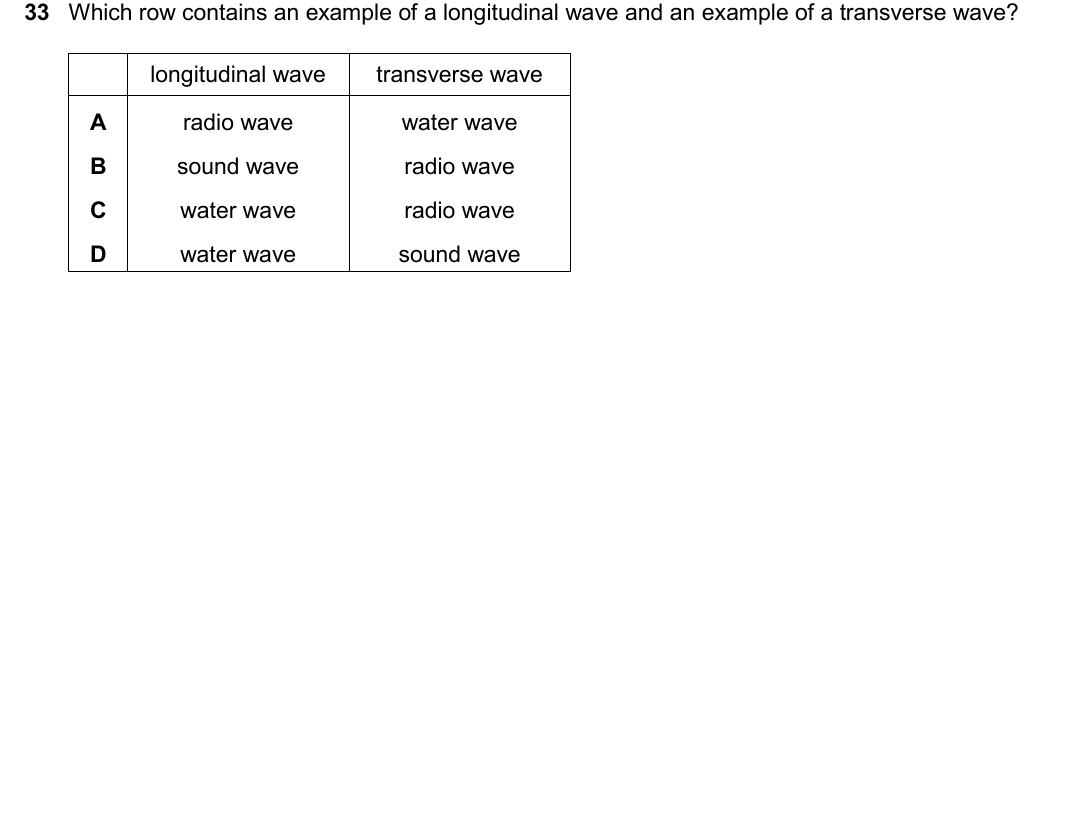 IGCSE 0654 Oct/Nov 2025 Paper 22 Question 33 — General properties of waves
