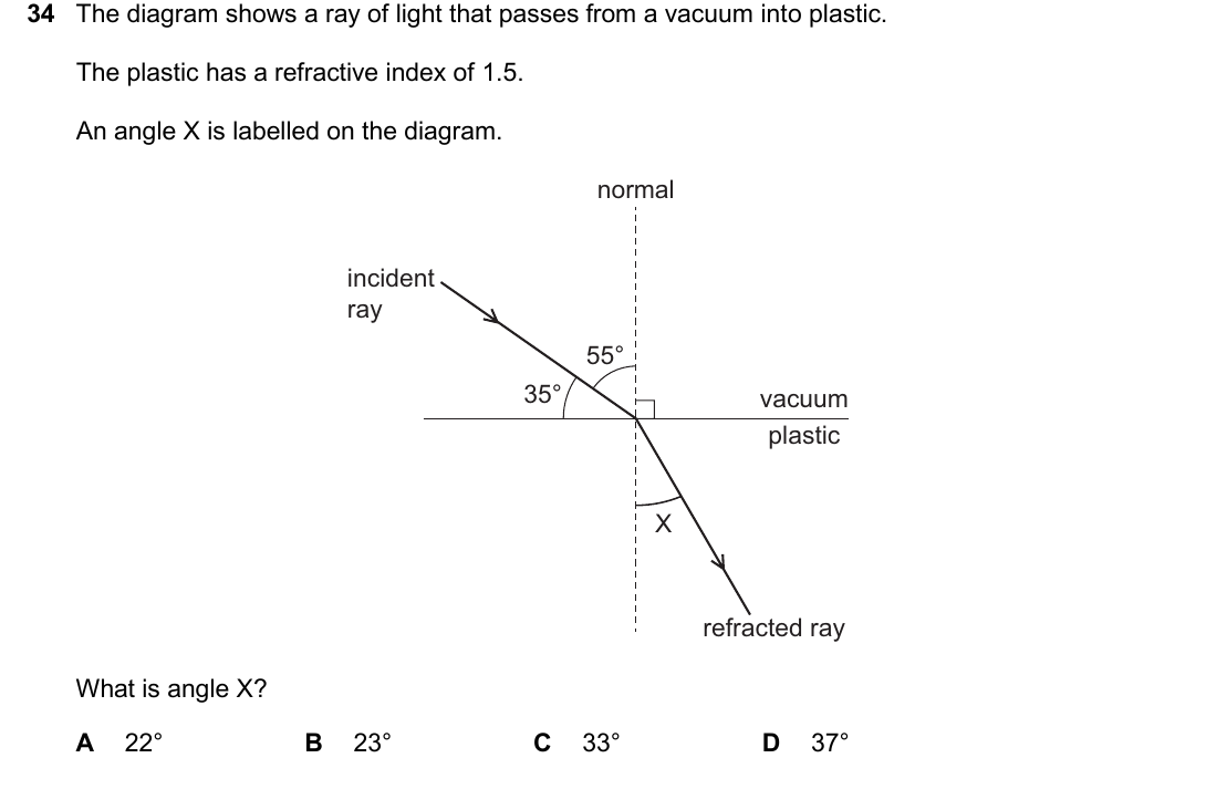 IGCSE 0654 Oct/Nov 2025 Paper 22 Question 34 — Reflection & refraction of light