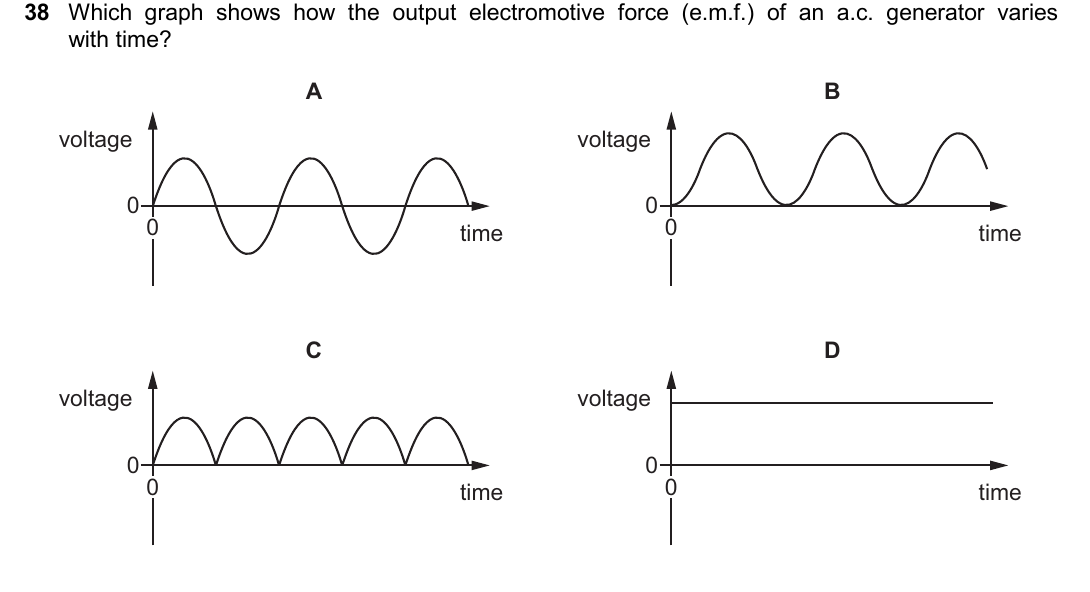 IGCSE 0654 Oct/Nov 2025 Paper 22 Question 38 — Electromagnetic effects