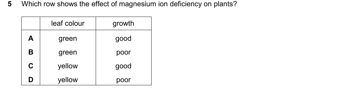 IGCSE 0654 Oct/Nov 2025 Paper 22 Question 5 — Mineral needs of plants