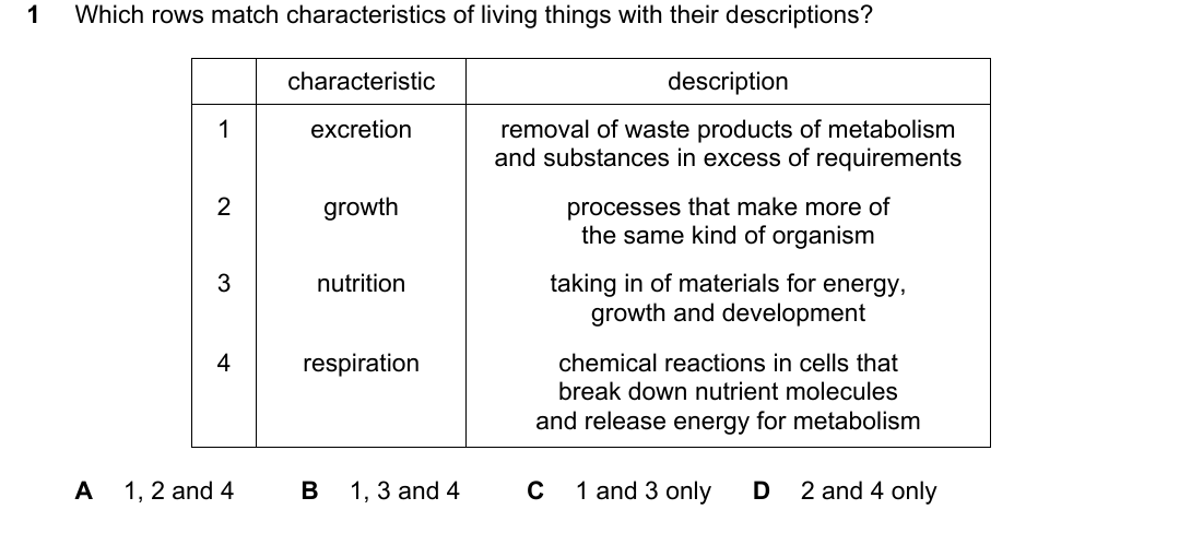 IGCSE 0654 Oct/Nov 2025 Paper 23 Question 1 — Excretion & the kidney