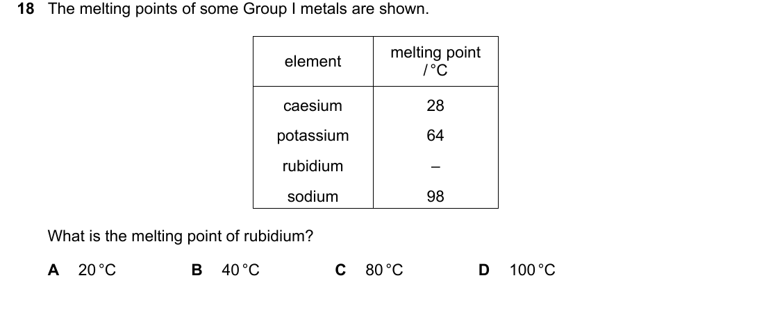 IGCSE 0654 Oct/Nov 2025 Paper 23 Question 18 — Group I alkali metals