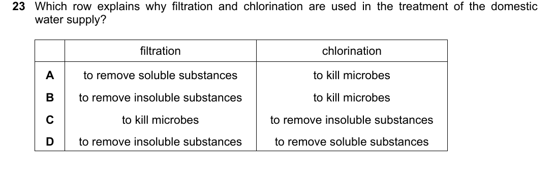 IGCSE 0654 Oct/Nov 2025 Paper 23 Question 23 — Separation & purification