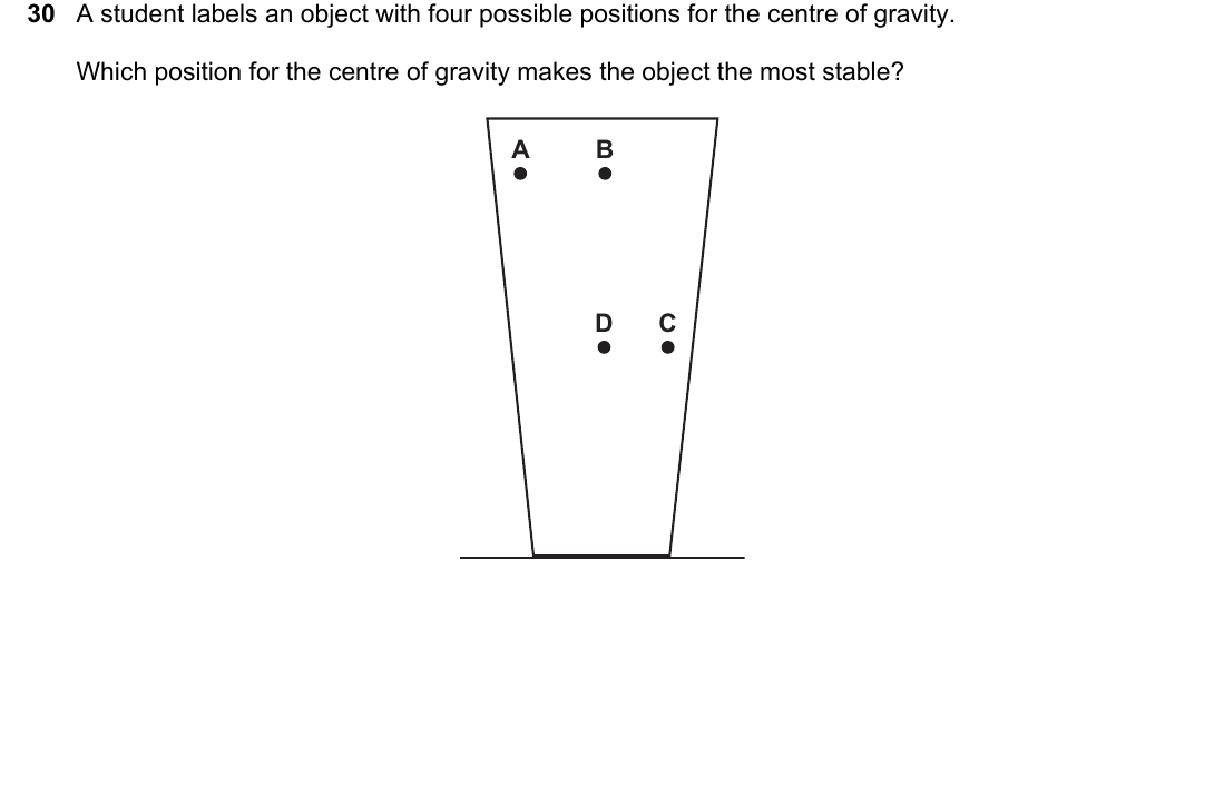 IGCSE 0654 Oct/Nov 2025 Paper 23 Question 30 — Turning effect (moments)