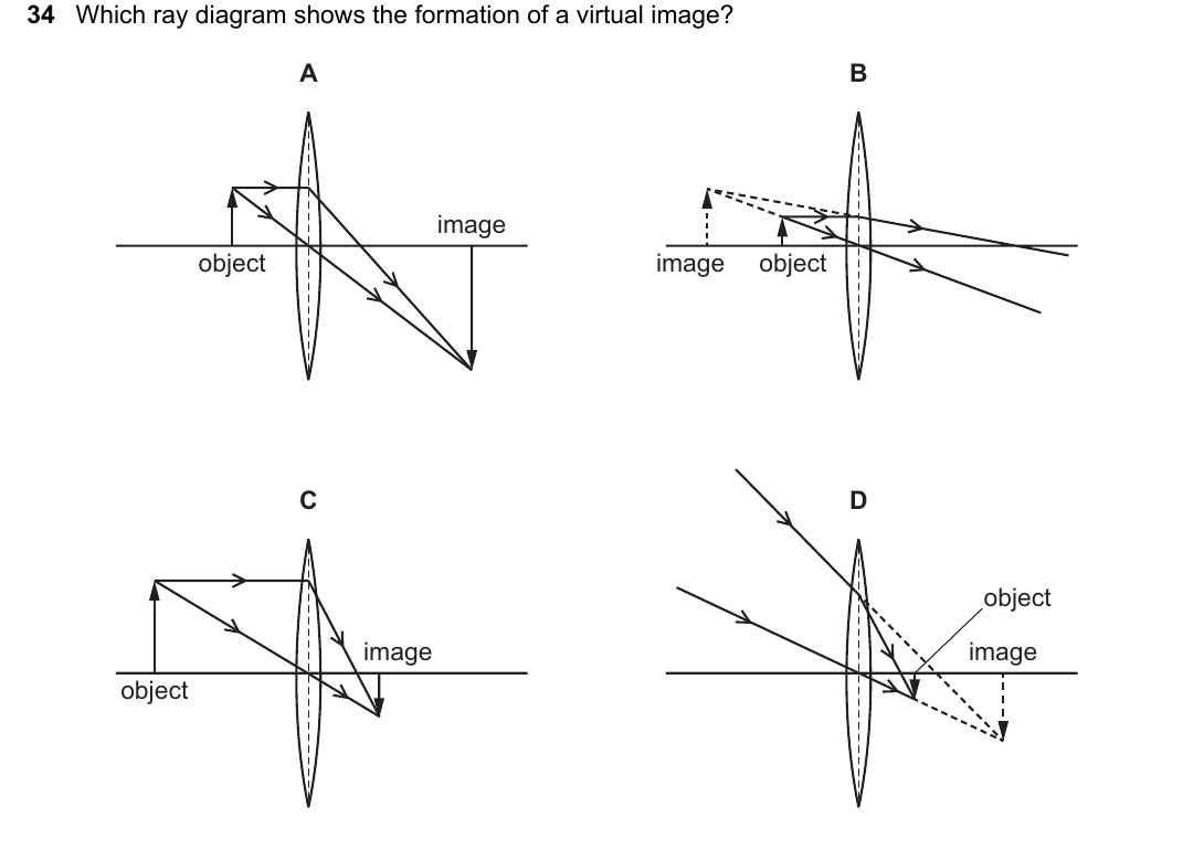 IGCSE 0654 Oct/Nov 2025 Paper 23 Question 34 — Lenses