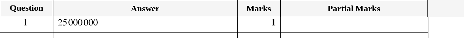 Mark scheme for IGCSE 0580 March 2023 Paper 12 Question 1