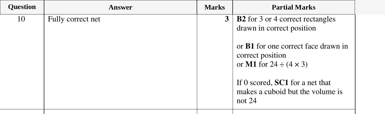 Mark scheme for IGCSE 0580 March 2023 Paper 12 Question 10