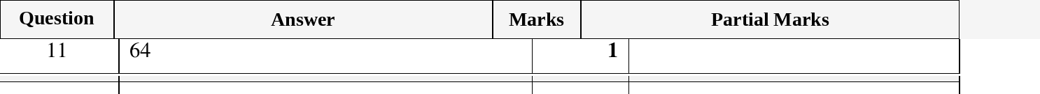Mark scheme for IGCSE 0580 March 2023 Paper 12 Question 11