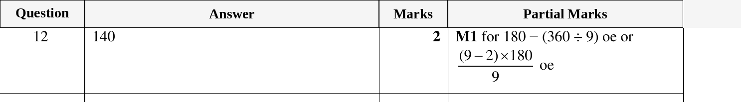 Mark scheme for IGCSE 0580 March 2023 Paper 12 Question 12