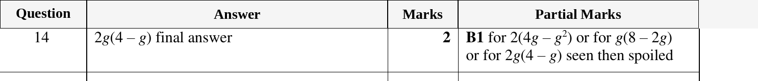 Mark scheme for IGCSE 0580 March 2023 Paper 12 Question 14